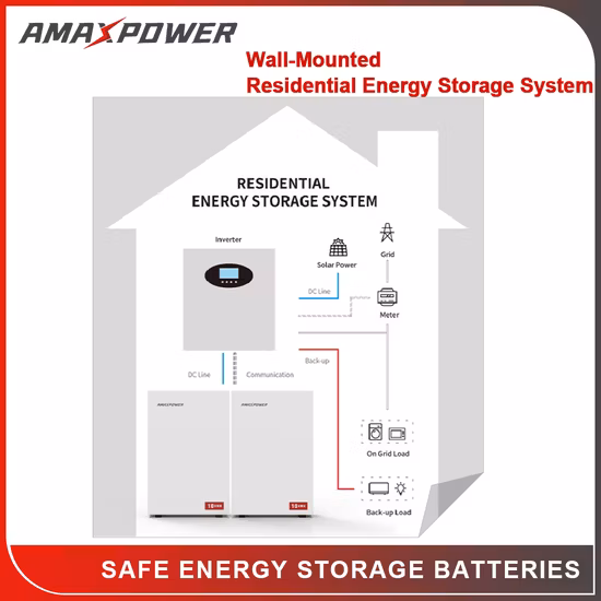 Batterie domestique Powerwall LiFePO4, batterie de secours domestique 48V 200ah